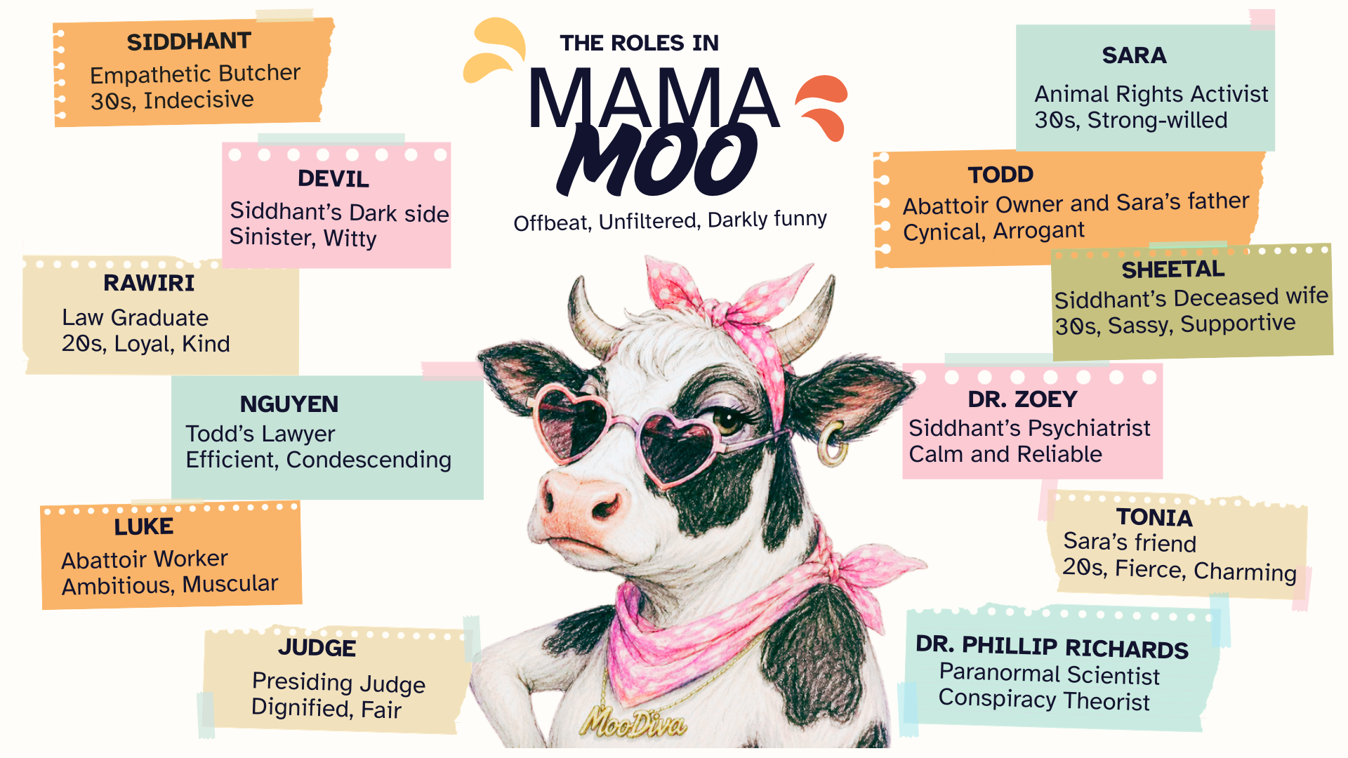 The roles in Mama Moo — 12 characters